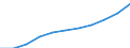 ESSOSS-Ausgaben: Sozialschutzleistungen / ESSOSS-Systemkategorie: Alle Systeme / ESSOSS-Funktion: Invalidität/Gebrechen / Geopolitische Meldeeinheit: Europäische Union - 28 Länder (2013-2020)