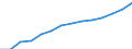 ESSOSS-Ausgaben: Sozialschutzleistungen / ESSOSS-Systemkategorie: Alle Systeme / ESSOSS-Funktion: Invalidität/Gebrechen / Geopolitische Meldeeinheit: Europäische Union - 27 Länder (2007-2013)