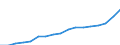 ESSPROS-expenditure: Social protection benefits / ESSPROS-category of schemes: All schemes / ESSPROS-function: Disability / Geopolitical entity (reporting): Bulgaria