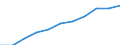 ESSPROS-main expenditure types: Total expenditure / Unit of measure: Million euro / Geopolitical entity (reporting): European Union - 28 countries (2013-2020)