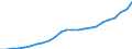 ESSPROS-main expenditure types: Total expenditure / Unit of measure: Million euro / Geopolitical entity (reporting): Estonia