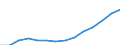 ESSPROS-main expenditure types: Total expenditure / Unit of measure: Million euro / Geopolitical entity (reporting): Croatia