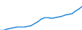 ESSPROS-main expenditure types: Total expenditure / Unit of measure: Million euro / Geopolitical entity (reporting): Latvia