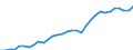 ESSPROS-main expenditure types: Total expenditure / Unit of measure: Million euro / Geopolitical entity (reporting): Sweden