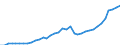 ESSPROS-main expenditure types: Total expenditure / Unit of measure: Million euro / Geopolitical entity (reporting): Iceland