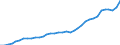 ESSPROS-main expenditure types: Total expenditure / Unit of measure: Million euro / Geopolitical entity (reporting): Switzerland