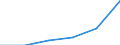 ESSPROS-main expenditure types: Total expenditure / Unit of measure: Million euro / Geopolitical entity (reporting): Montenegro