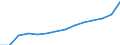 ESSPROS-main expenditure types: Total expenditure / Unit of measure: Million euro (at constant 2010 prices) / Geopolitical entity (reporting): European Union - 27 countries (from 2020)