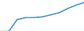 ESSPROS-main expenditure types: Total expenditure / Unit of measure: Million euro (at constant 2010 prices) / Geopolitical entity (reporting): European Union - 28 countries (2013-2020)