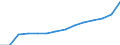 ESSOSS-Haupttypausgaben: Ausgaben insgesamt / Maßeinheit: Millionen Euro (zu konstanten Preisen von 2010) / Geopolitische Meldeeinheit: Euroraum - 20 Länder (ab 2023)