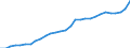 ESSPROS-main expenditure types: Total expenditure / Unit of measure: Million euro (at constant 2010 prices) / Geopolitical entity (reporting): Belgium