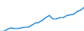 ESSPROS-main expenditure types: Total expenditure / Unit of measure: Million euro (at constant 2010 prices) / Geopolitical entity (reporting): Latvia