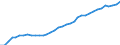 ESSPROS-main expenditure types: Total expenditure / Unit of measure: Million euro (at constant 2010 prices) / Geopolitical entity (reporting): Finland