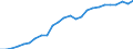 ESSPROS-main expenditure types: Total expenditure / Unit of measure: Million euro (at constant 2010 prices) / Geopolitical entity (reporting): United Kingdom