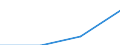 ESSPROS-main expenditure types: Total expenditure / Unit of measure: Million euro (at constant 2010 prices) / Geopolitical entity (reporting): Albania