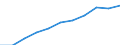 ESSPROS-main expenditure types: Total expenditure / Unit of measure: Euro per inhabitant / Geopolitical entity (reporting): European Union - 28 countries (2013-2020)