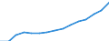 Social protection indicators: Gross social protection in millions of national currency / ESSPROS-category of schemes: All schemes / ESSPROS-main expenditure types: Total expenditure / Geopolitical entity (reporting): Estonia