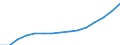 Social protection indicators: Gross social protection in millions of national currency / ESSPROS-category of schemes: All schemes / ESSPROS-main expenditure types: Total expenditure / Geopolitical entity (reporting): Romania