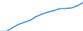 Social protection indicators: Gross social protection in millions of national currency / ESSPROS-category of schemes: All schemes / ESSPROS-main expenditure types: Total expenditure / Geopolitical entity (reporting): Finland