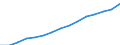 Social protection indicators: Gross social protection in millions of national currency / ESSPROS-category of schemes: All schemes / ESSPROS-main expenditure types: Total expenditure / Geopolitical entity (reporting): Sweden