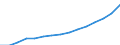 Social protection indicators: Gross social protection in millions of national currency / ESSPROS-category of schemes: All schemes / ESSPROS-main expenditure types: Total expenditure / Geopolitical entity (reporting): Iceland