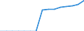 Social protection indicators: Gross social protection in millions of national currency / ESSPROS-category of schemes: All schemes / ESSPROS-main expenditure types: Total expenditure / Geopolitical entity (reporting): Montenegro