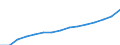 Social protection indicators: Gross social protection in millions of national currency / ESSPROS-category of schemes: All schemes / ESSPROS-main expenditure types: Social protection benefits / Geopolitical entity (reporting): Bulgaria