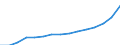 Social protection indicators: Gross social protection in millions of national currency / ESSPROS-category of schemes: All schemes / ESSPROS-main expenditure types: Social protection benefits / Geopolitical entity (reporting): Czechia