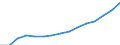 Social protection indicators: Gross social protection in millions of national currency / ESSPROS-category of schemes: All schemes / ESSPROS-main expenditure types: Social protection benefits / Geopolitical entity (reporting): Estonia