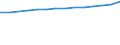 Social protection indicators: Gross social protection in millions of national currency / ESSPROS-category of schemes: All schemes / ESSPROS-main expenditure types: Social protection benefits / Geopolitical entity (reporting): Italy