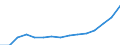 Social protection indicators: Gross social protection in millions of national currency / ESSPROS-category of schemes: All schemes / ESSPROS-main expenditure types: Social protection benefits / Geopolitical entity (reporting): Lithuania