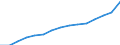 Social protection indicators: Gross social protection in millions of national currency / ESSPROS-category of schemes: All schemes / ESSPROS-main expenditure types: Social protection benefits / Geopolitical entity (reporting): Luxembourg