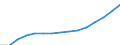 Social protection indicators: Gross social protection in millions of national currency / ESSPROS-category of schemes: All schemes / ESSPROS-main expenditure types: Social protection benefits / Geopolitical entity (reporting): Romania