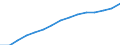 Social protection indicators: Gross social protection in millions of national currency / ESSPROS-category of schemes: All schemes / ESSPROS-main expenditure types: Social protection benefits / Geopolitical entity (reporting): Finland