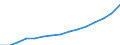 Social protection indicators: Gross social protection in millions of national currency / ESSPROS-category of schemes: All schemes / ESSPROS-main expenditure types: Social protection benefits / Geopolitical entity (reporting): Iceland