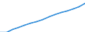 Social protection indicators: Gross social protection in millions of national currency / ESSPROS-category of schemes: All schemes / ESSPROS-main expenditure types: Social protection benefits / Geopolitical entity (reporting): Norway