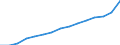 Social protection indicators: Gross social protection in millions of national currency / ESSPROS-category of schemes: All schemes / ESSPROS-main expenditure types: Social protection benefits / Geopolitical entity (reporting): Switzerland