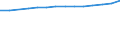 Social protection indicators: Gross social protection in millions of national currency / ESSPROS-category of schemes: All schemes / ESSPROS-main expenditure types: Non means-tested benefits / Geopolitical entity (reporting): Italy