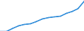 Social protection indicators: Gross social protection in millions of national currency / ESSPROS-category of schemes: All schemes / ESSPROS-main expenditure types: Non means-tested benefits / Geopolitical entity (reporting): Luxembourg