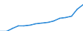 Social protection indicators: Gross social protection in millions of national currency / ESSPROS-category of schemes: All schemes / ESSPROS-main expenditure types: Non means-tested benefits / Geopolitical entity (reporting): Poland