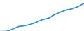 Social protection indicators: Gross social protection in millions of national currency / ESSPROS-category of schemes: All schemes / ESSPROS-main expenditure types: Non means-tested benefits / Geopolitical entity (reporting): Sweden