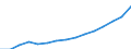 Social protection indicators: Gross social protection in millions of national currency / ESSPROS-category of schemes: All schemes / ESSPROS-main expenditure types: Non means-tested benefits / Geopolitical entity (reporting): Iceland