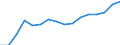 Unit of measure: Persons / ESSPROS-means-testing: Total / ESSPROS-pension type: Total / Sex: Total / Geopolitical entity (reporting): Germany