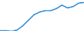 Unit of measure: Persons / ESSPROS-means-testing: Total / ESSPROS-pension type: Total / Sex: Total / Geopolitical entity (reporting): Estonia