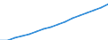 Unit of measure: Persons / ESSPROS-means-testing: Total / ESSPROS-pension type: Total / Sex: Total / Geopolitical entity (reporting): Luxembourg