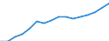 Unit of measure: Persons / ESSPROS-means-testing: Total / ESSPROS-pension type: Total / Sex: Total / Geopolitical entity (reporting): Austria