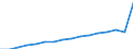 Unit of measure: Persons / ESSPROS-means-testing: Total / ESSPROS-pension type: Total / Sex: Total / Geopolitical entity (reporting): Slovakia