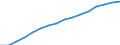 Unit of measure: Persons / ESSPROS-means-testing: Total / ESSPROS-pension type: Total / Sex: Total / Geopolitical entity (reporting): Finland