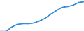 Maßeinheit: Personen / ESSOSS-mit Bedürftigkeitsprüfung: Insgesamt / ESSOSS-Pensionstyp: Insgesamt / Geschlecht: Insgesamt / Geopolitische Meldeeinheit: Schweden