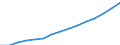 Unit of measure: Persons / ESSPROS-means-testing: Total / ESSPROS-pension type: Total / Sex: Total / Geopolitical entity (reporting): Iceland